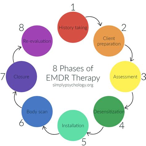 emdr therapy devices|EMDR Therapy: What It Is, Procedure & Effectiveness.